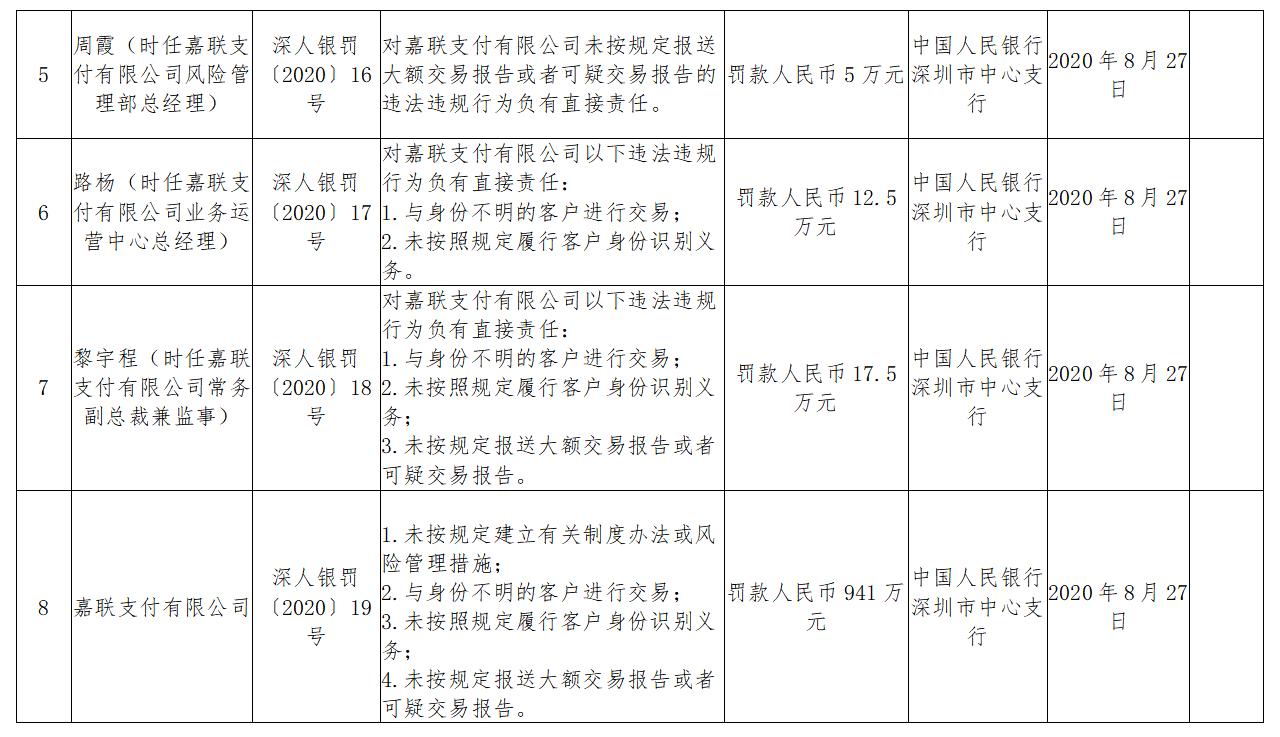 新国都遇难题：子公司嘉联支付被罚近千万，副总经理辞职