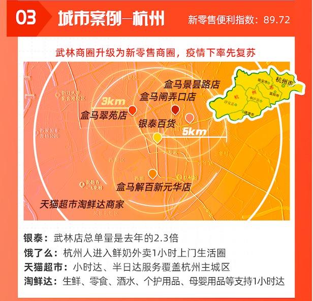 《新零售便利指数报告》：杭州、苏州缘何换道超车？