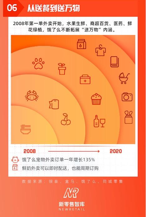 《新零售便利指数报告》：杭州、苏州缘何换道超车？