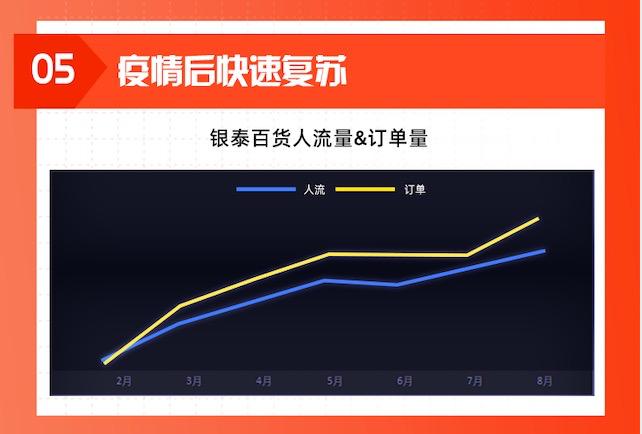 《新零售便利指数报告》：杭州、苏州缘何换道超车？