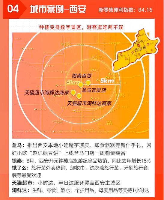 《新零售便利指数报告》：杭州、苏州缘何换道超车？