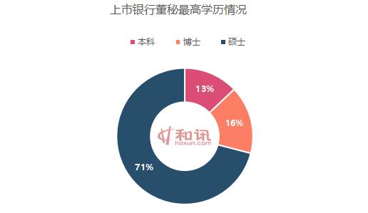 上市银行董秘不神秘系列一：董秘年薪有多少？