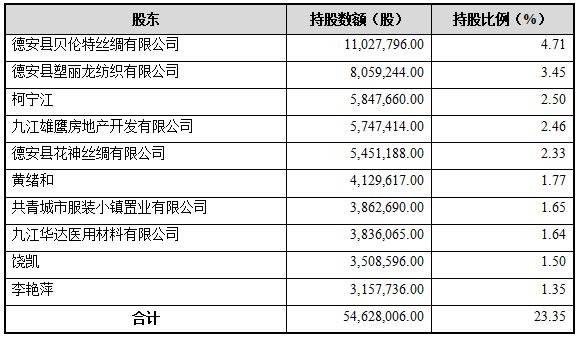 共青农商银行获当地城投公司入股 持股比例9.68%